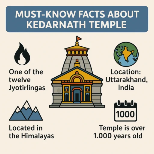 Must-Know Facts About Kedarnath Temple