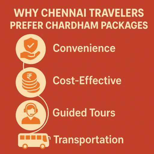 Why Chennai Travelers Prefer Chardham Packages