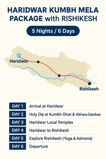 Haridwar Kumbh Mela Package with Rishikesh 