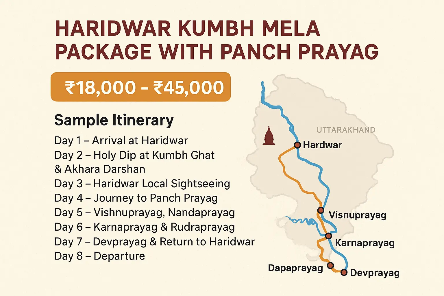 Haridwar Kumbh Mela with Panch Prayag