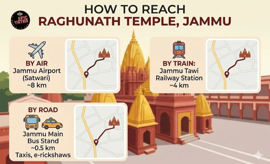 How to Reach Raghunath temple