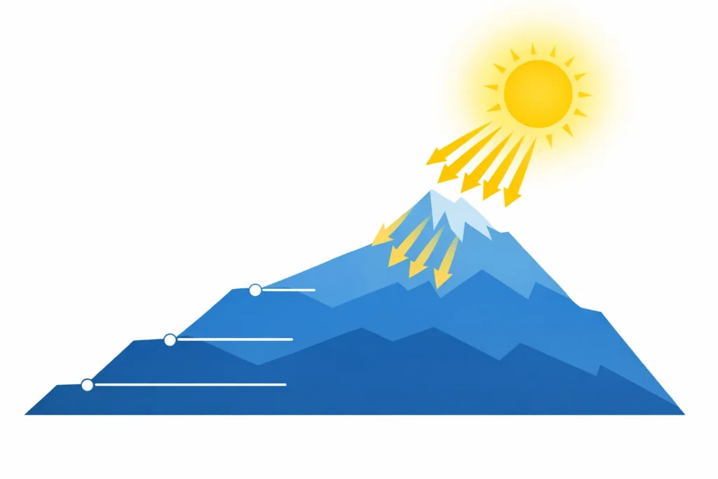 Health Tips for Safe Mountain Travel