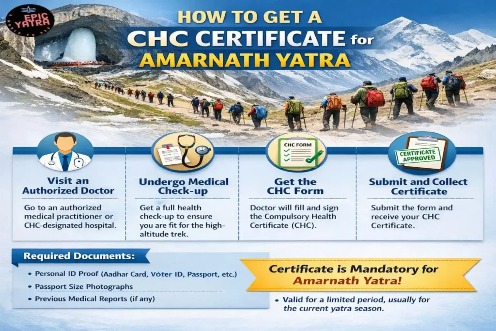 How to get a CHC Certificate for Amarnath Yatra