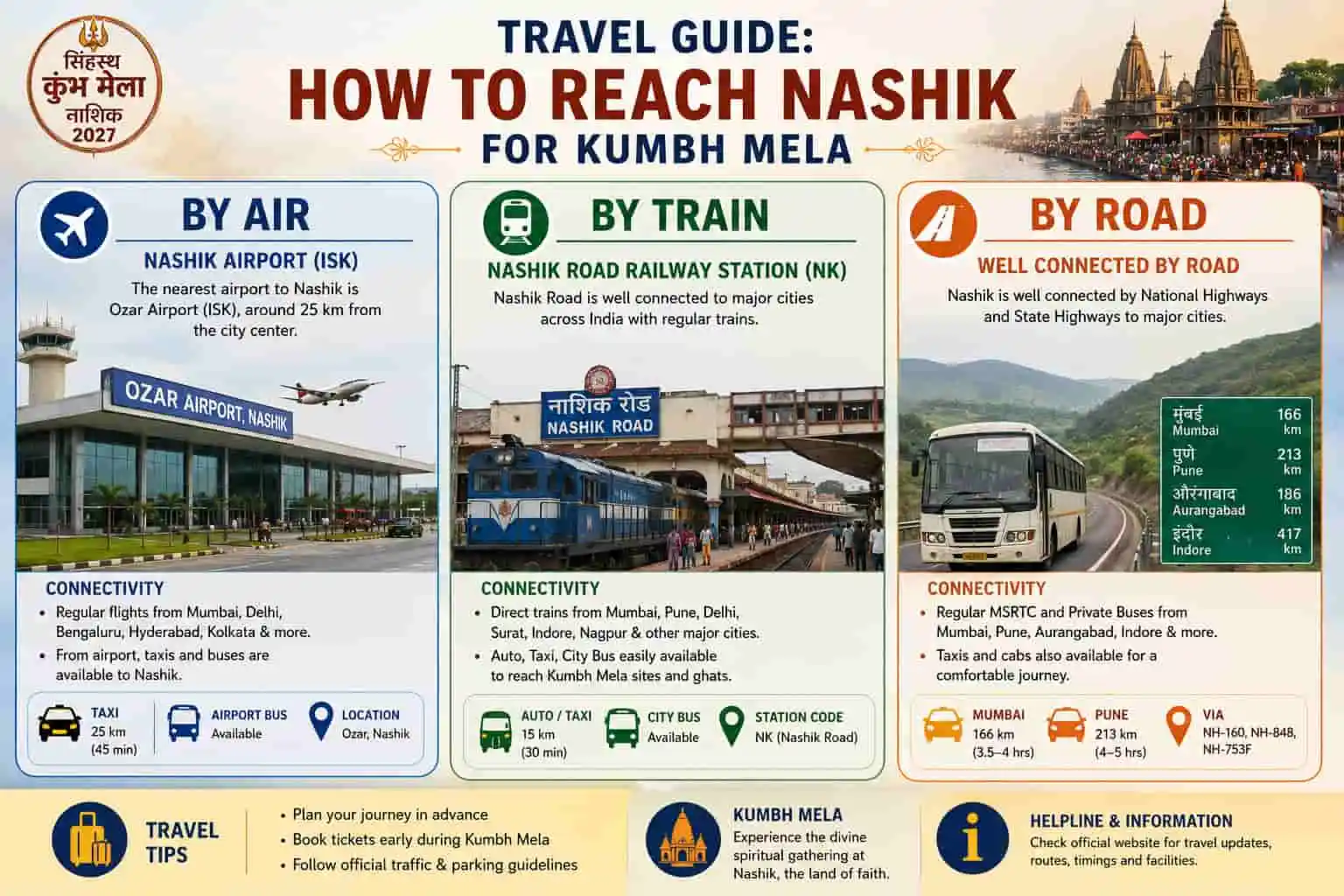 Travel Guide: How to Reach Nashik for Kumbh Mela