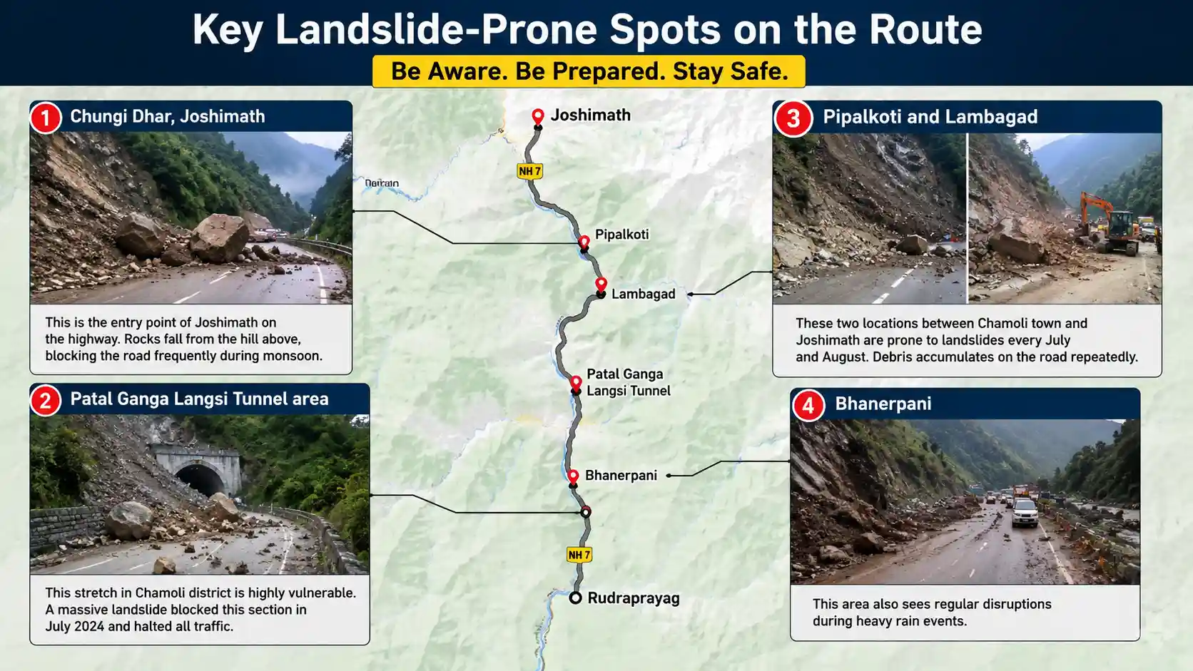 Joshimath to Badrinath Road Update | Key Landslide-Prone Spots on the Route