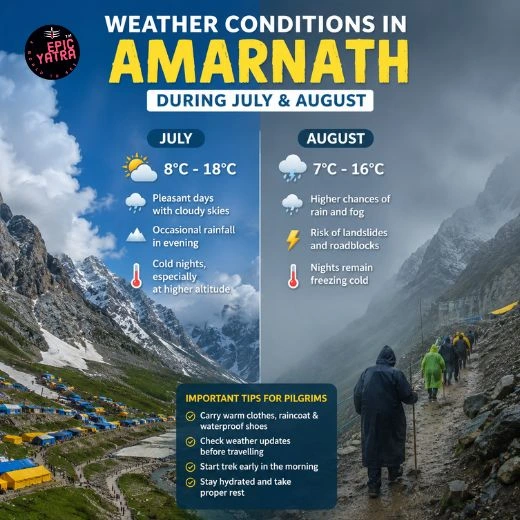 Weather Conditions in Amarnath