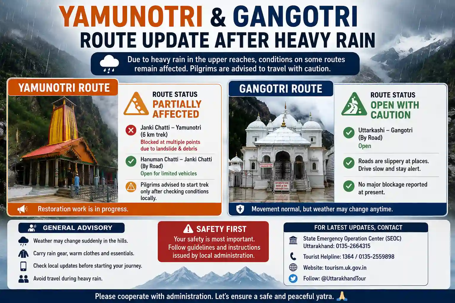 Yamunotri & Gangotri Route Update After Heavy Rain